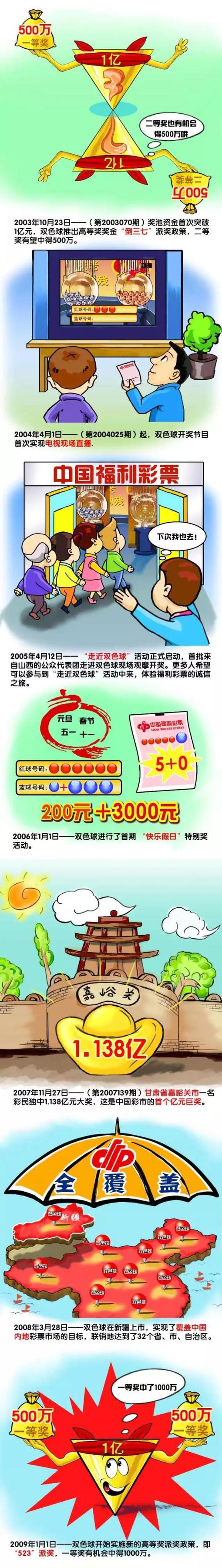 转会费2000万欧，没有附加费用。